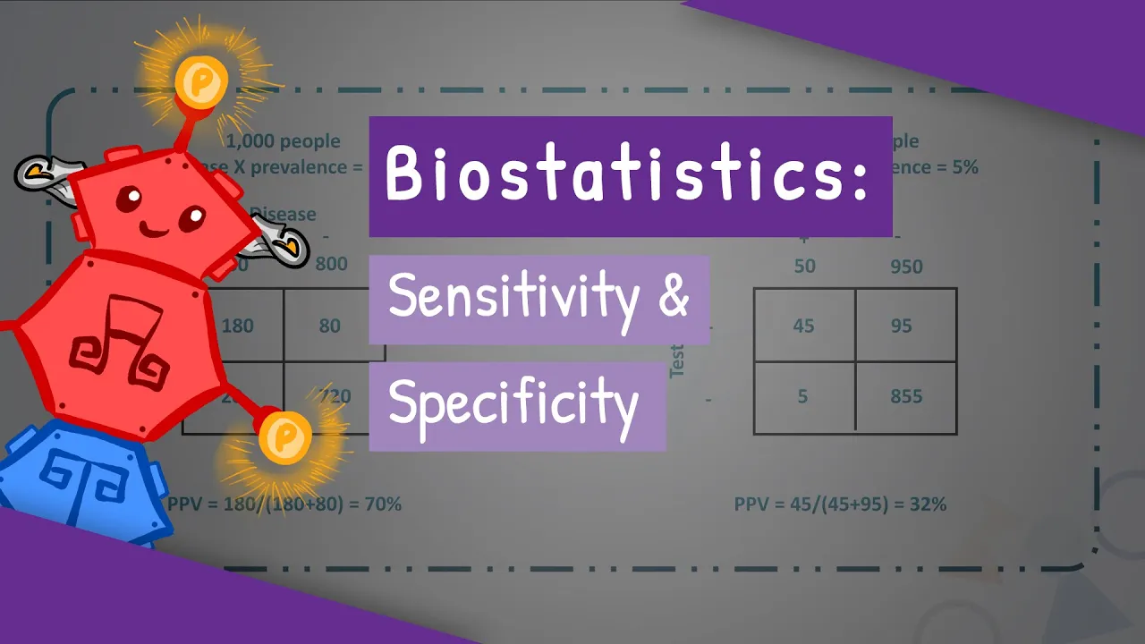 Biostatistics - Evaluation of Diagnostic Tests: Sensitivity & Specificity