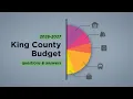 King County Budget Q A 2026-2027
