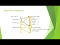 COMP1010 User Defined Functions Intro