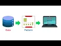 Decision Trees Explained with Animation