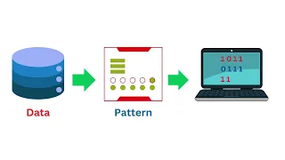 Decision Trees Explained with Animation