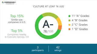 Working at Loaf N Jug - May 2018
