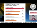 Arkansas SPRING 2026 Severe Weather Forecast