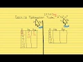 Deriving Pythagorean Triples