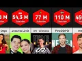 Lagu 100 Youtube channel dengan Subscriber Terbanyak 2025 | Perbandingan YouTube