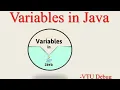 Variables in Java Explained Types of Variables in Java with Examples Java