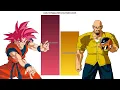 Goku VS Nappa Power Levels All Forms