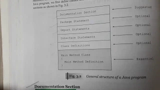 Basic structure of a JAVA Program Lecture--4th