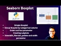 Seaborn Boxplot Creation and Customization