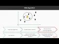 Machine Learning Algorithms in 7 Days Introduction to KNN Algorithm packtpub com