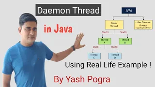 Daemon thread in java What is daemon thread used for daemon thread in java example