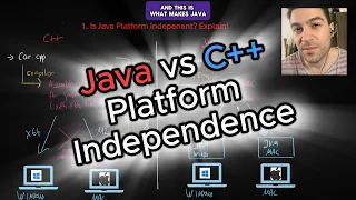 Understanding Platform Independence Java vs C Explained Java Interview Questions