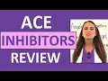 ACE Inhibitors Pharmacology Nursing Angiotensin Converting Enzyme Inhibitors