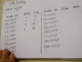 session 17 LZ78 Decoding