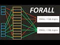 Beyond the Basics with FORALL