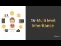 16 - C Tutorial in Hindi and Urdu
