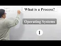 Process in Operating Systems Hindi Difference Between Program and Process Computer Science