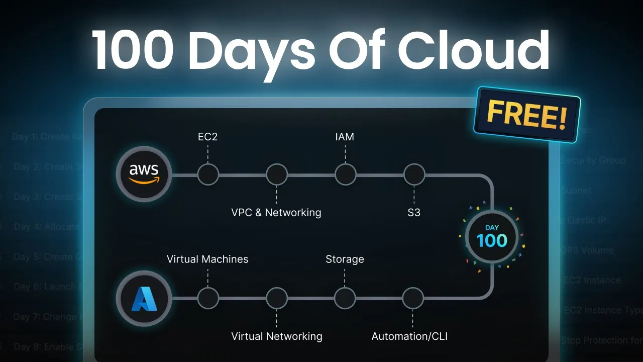 KodeKloud — KodeKloud — 100 Days of Cloud Challenge (YouTube video ad)