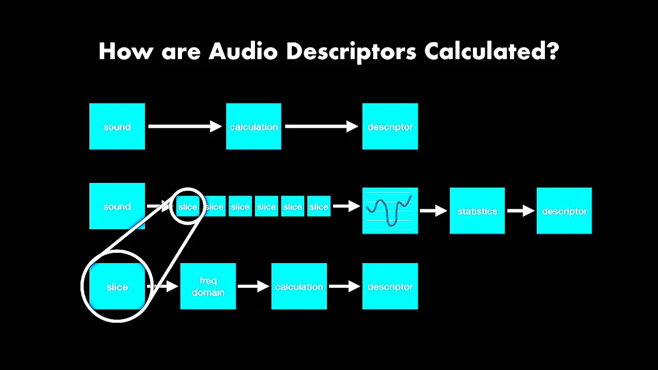 Alex Harker: Meaningless Numbers? Using Audio Descriptors in a Musical Manner [30.10.2018]