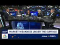 Market weakness under the surface Here s what you need to know
