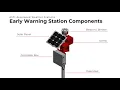 Warning Stations Discussion Components and Instrumentation