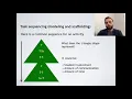 TESOL Concepts Modeling and scaffolding in language teaching