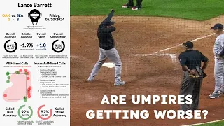 Are MLB Umpires Getting Worse A Very Shallow Dive into Ump Scorecards Data