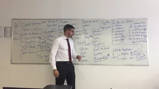 Historia do Direito - Direito Romano - Realeza e República