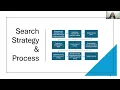 Method to the Madness - Scoping Reviews