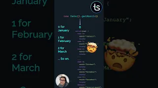 How to Get a Month Name from a Date in JavaScript