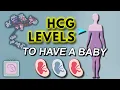hCG levels in early pregnancy - Does hCG have to double in 2 days