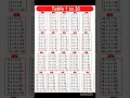 1 to 20 table tables of 1 to 20 1 to 20 table