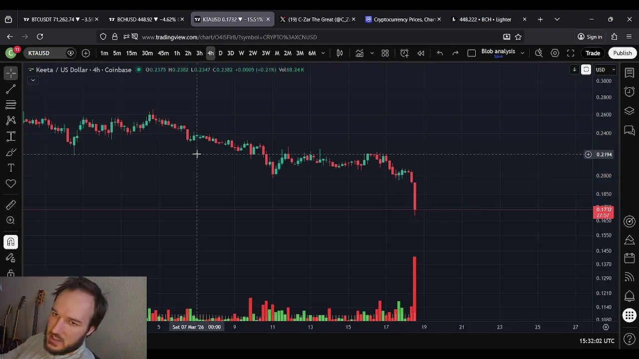 KTA Keeta Price Prediction: 18th of March