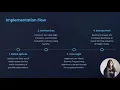 Implementation of Hidden Markov Models HMM
