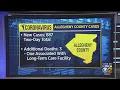 Allegheny Co Health Dept Reports 887 New Cases Over 48 Hours