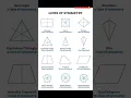 Lines of symmetry Basic Math mathclub