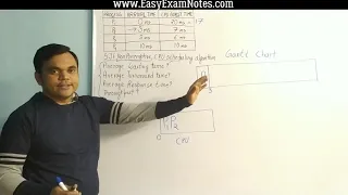 SJF non preemptive CPU scheduling algorithm with example Operating systems Jayesh Umre