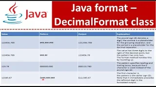 Java format DecimalFormat class Java Tutorial