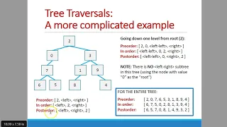 CSC 143 Building Java Programs Lecture Ch 17 1 17 2 Binary T