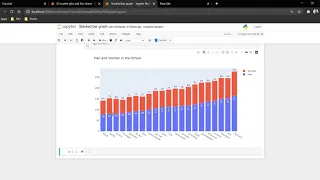 Plotly Data visualization in Python Part 06 Stacked Bar chart in Plotly