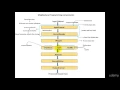 2 mapreduce programming components