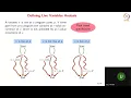 Polyhedral Compilation and Loop Optimizations - Live Variable Analysis