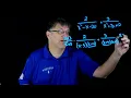 Rational Functions Addition