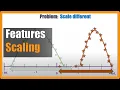 Part 4 Features Scaling