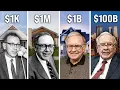 How Warren Buffett Turned 1 000 into 165 Billion