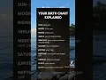 Your Birth Chart Explained