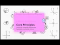 STOP Failing Graph Transformations Additional Mathematics - Watch This