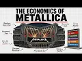 The Economics Of Metallica