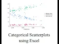 Scatterplots with Categorical Variables in Excel