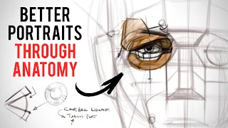 How to Draw Eyes - Anatomy and Fat Pads